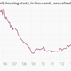 Image for article titled Absolutely everything you need to know about US housing right now